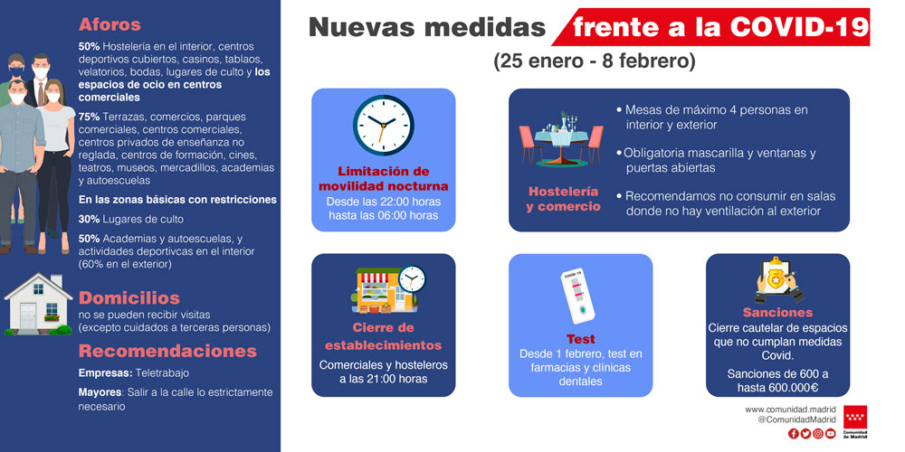Infografía con las nuevas medidas tomadas por la Comunidad de Madrid para frenar el coronavirus