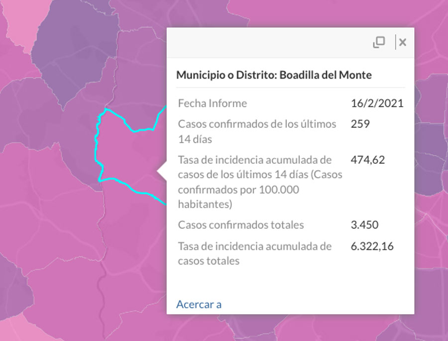 Desciende la tasa de incidencia de la covid-19 en Boadilla del Monte un 37,5%