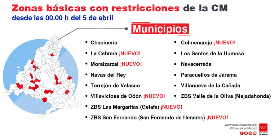 Seis nuevos municipios con restricciones de movilidad. 