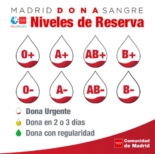 La Comunidad de Madrid hace un llamamiento urgente para donar sangre La Comunidad de Madrid hace un llamamiento urgente para donar sangre