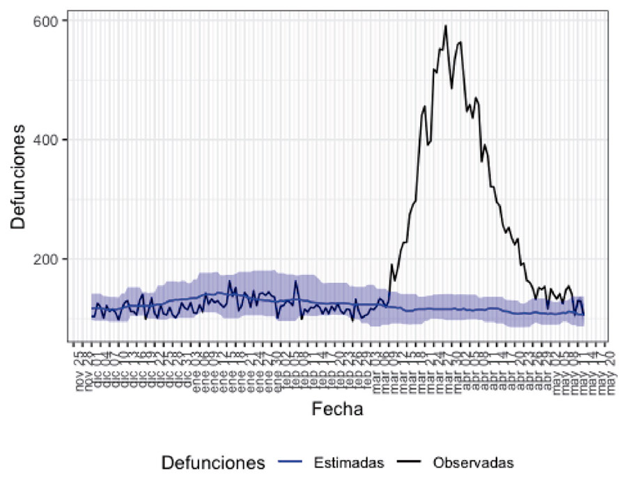 Las cifras de la pandemia en Boadilla