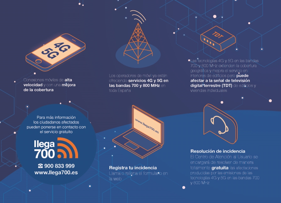 Teléfono de atención ante incidencias por la implantación de los servicios 4G y 5G