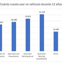 ¿Comprar, renting o carsharing?