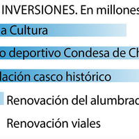 Así se va a invertir  el superávit del 2017