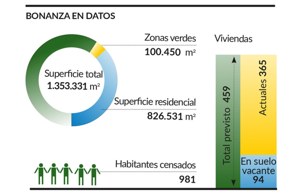 Así nació Bonanza